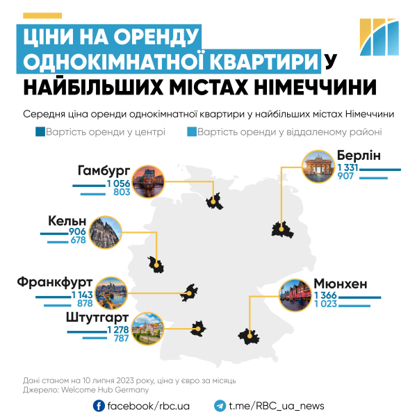 От 900 евро. Сколько стоит арендовать жилье в крупнейших городах Германии