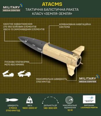''Було вирішено ще до візиту Зеленського'' – ЗМІ про деталі надання ракет ATACMS