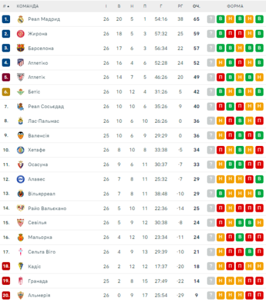 Ла Лига Расписание : La Liga Predstavila Kalendar Na Sezon 2020 21 - Расписание 