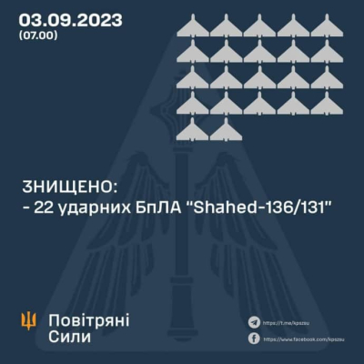 Нічна атака на південь Одещини: Повітряні сили знищили 22 з 25 ''Шахедів''