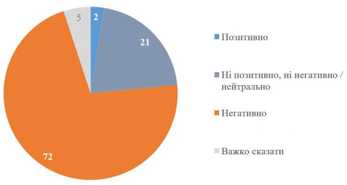 Переважна більшість українців виступають проти відставки Залужного – опитування