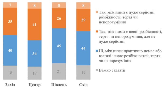 Переважна більшість українців виступають проти відставки Залужного – опитування